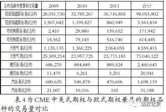 美式報價 歐式報價|瞭解歐式與美式期權的區別